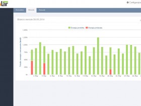 Fotovoltaico con accumulo